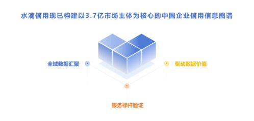 大模型時(shí)代企業(yè)查詢第一站 水滴信用企業(yè)數(shù)據(jù)查詢mcp